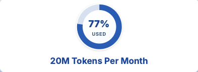 AI token usage panel